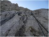 Rifugio Sorgenti del Piave - Monte Chiadenis